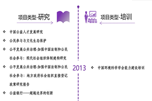 操逼白袜男男超黄视频非评估类项目发展历程